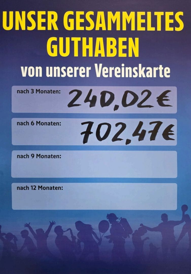 Edeka Verlosung_Guthaben im 1. Halbjahr